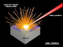 LAMIS technology